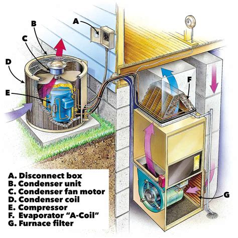 outside air conditioner terms